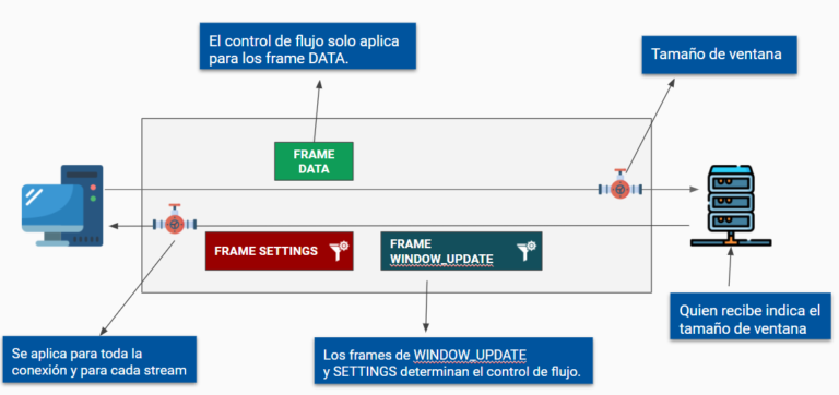 Flujo de control