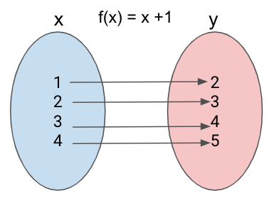 functional programming