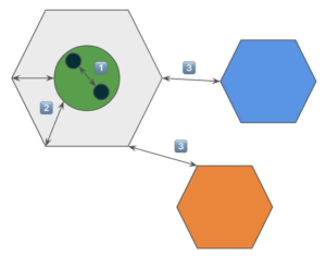 communication in hexagonal architecture