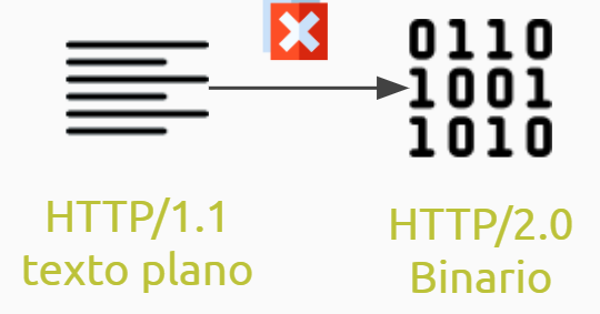 HTTP2 VS HTTP 1.