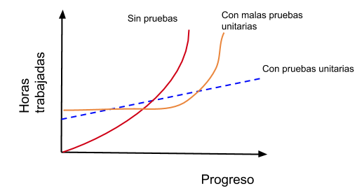 Salun de tu sistema con pruebas unitarias